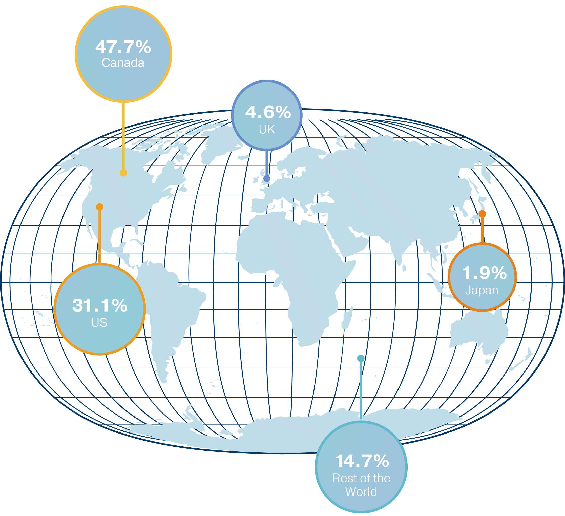 Global Asset Mix Chart graphic